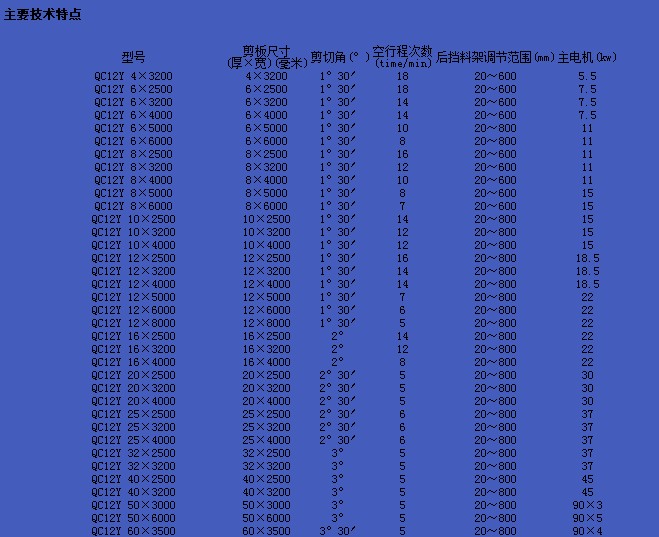 數控剪板機、剪板機廠家