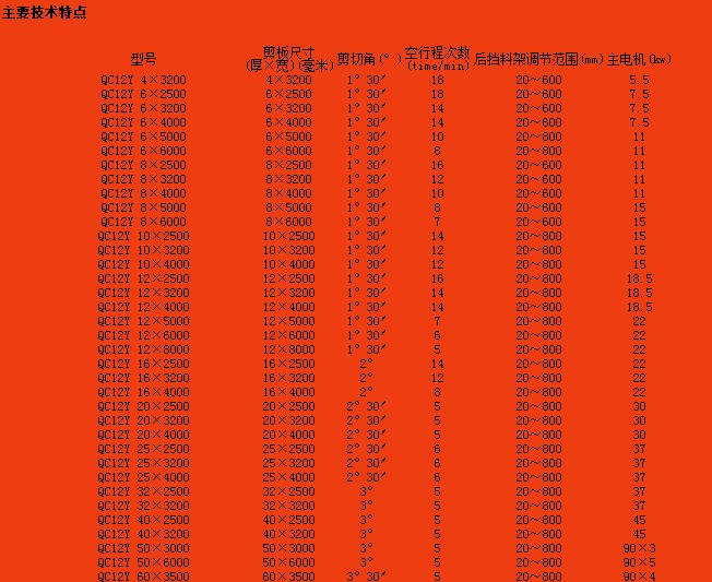 電動剪板機、剪板機價格