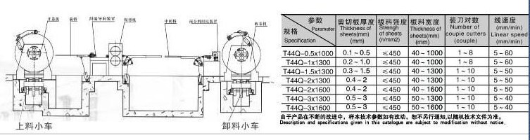 T44Q系列開卷、縱剪、收卷生產線