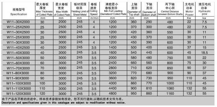 W11系列三輥對稱式卷板機(jī)