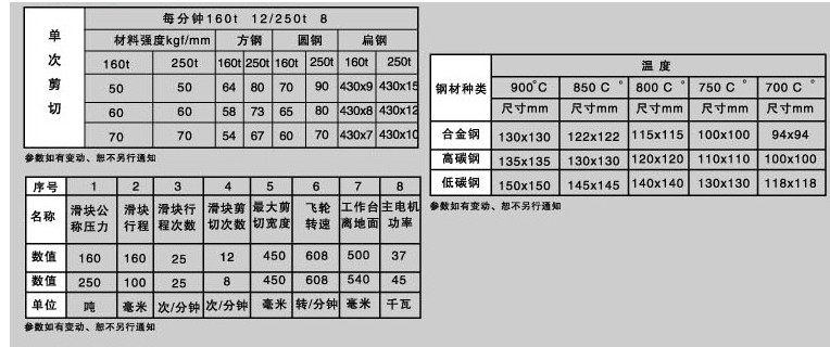 QA95-160T、250T、350T、500T鋼坯剪斷機